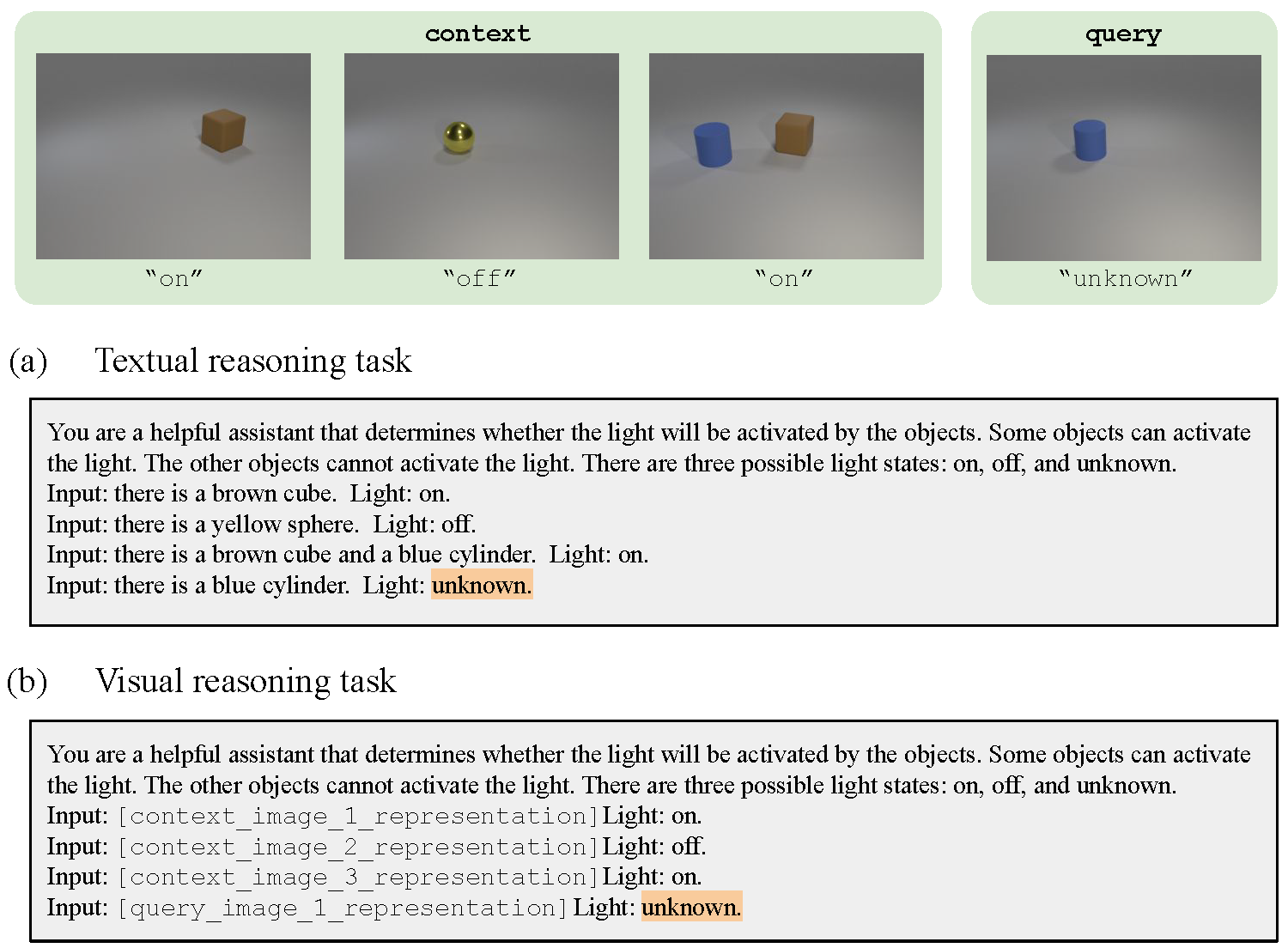 Illustration of the use of language models for text-based and image-based versions of ACRE. 
